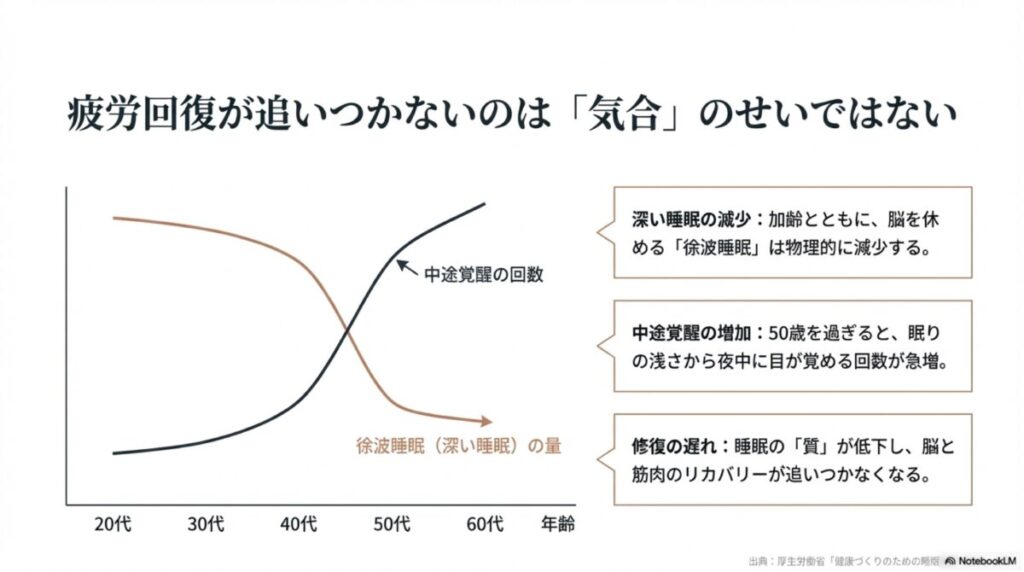 【2026最新】睡眠の質を上げるグッズおすすめ10選！厚生労働省のデータから紐解く快眠のコツ-3