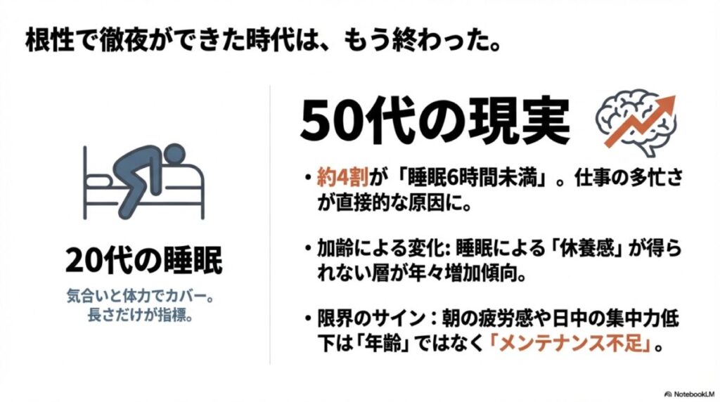 50代の生存戦略